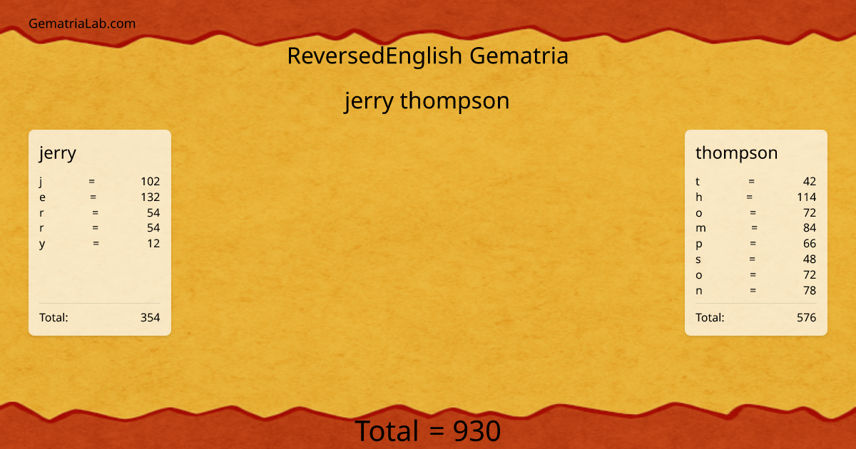 jerry thompson in reversedEnglish Gematria